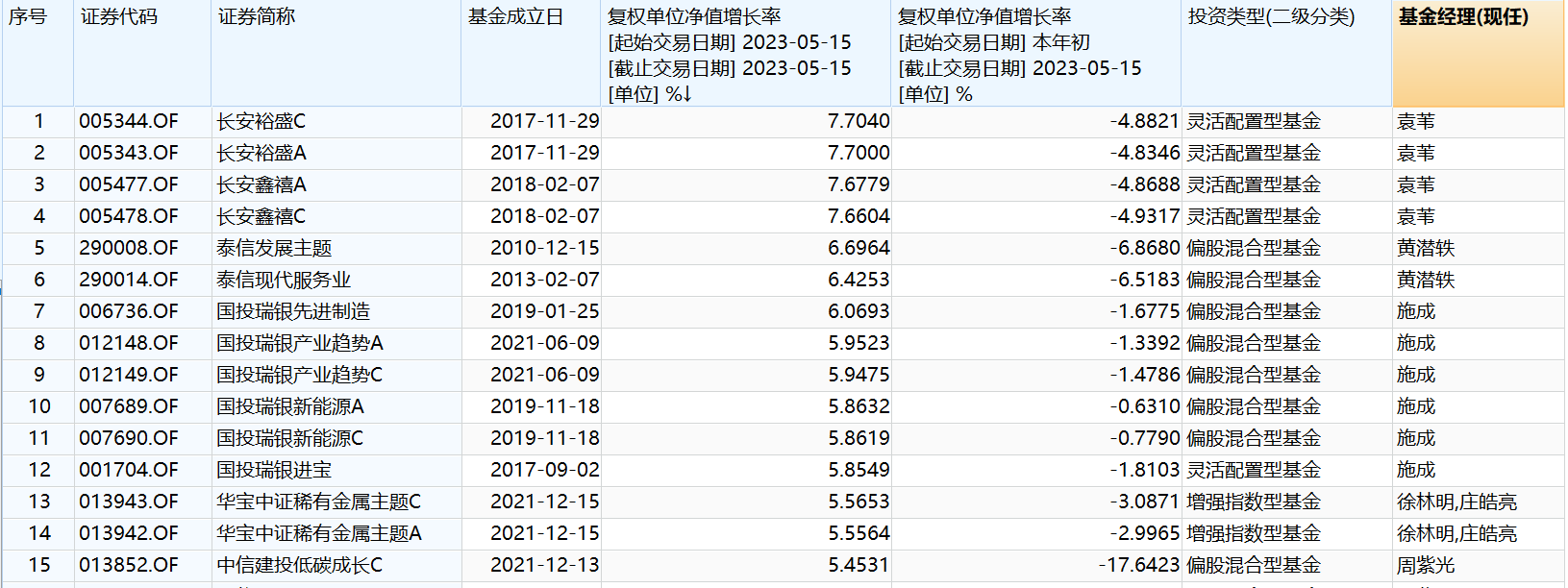 配资市场交易规则