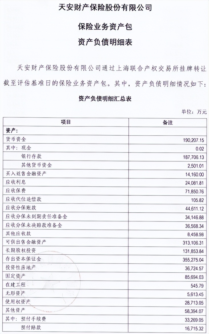 接管期满在即 天安财险新进展拟21.14亿转让保险业务 什么情况？大股东下周二退市