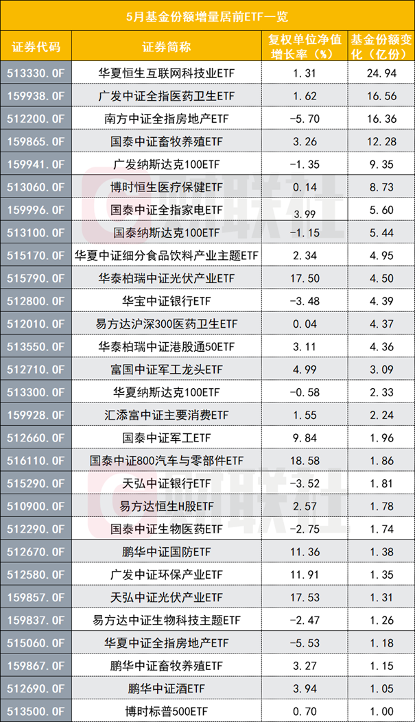 线下配资
