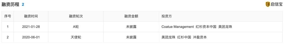 融资配资服务