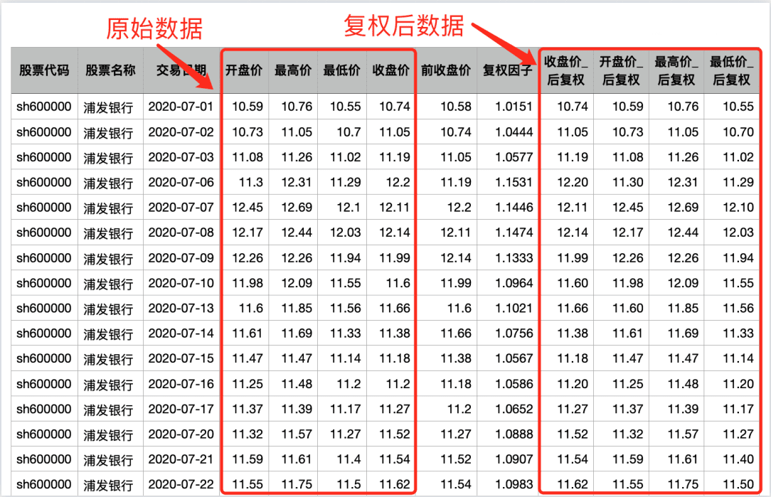 配资合同协议