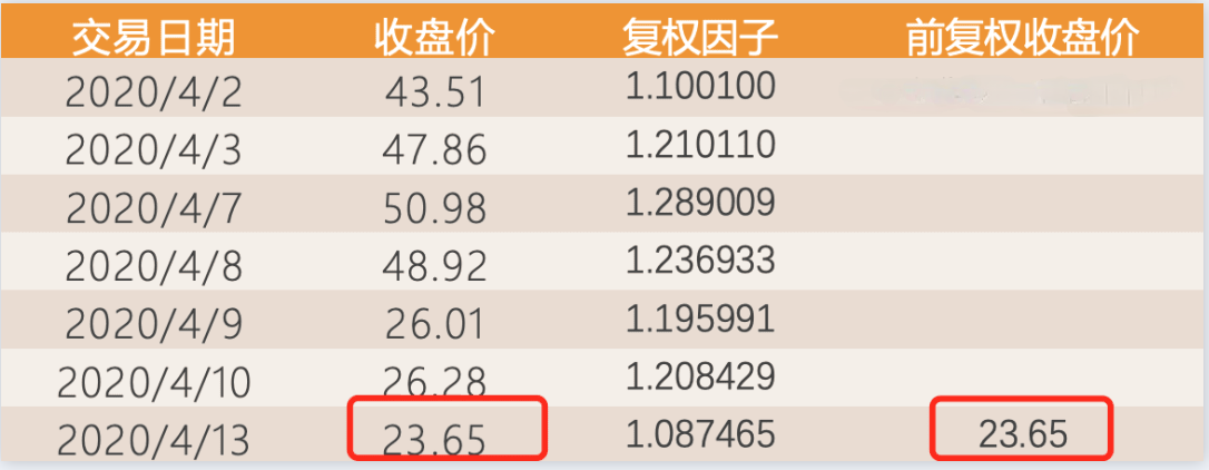 配资合同协议