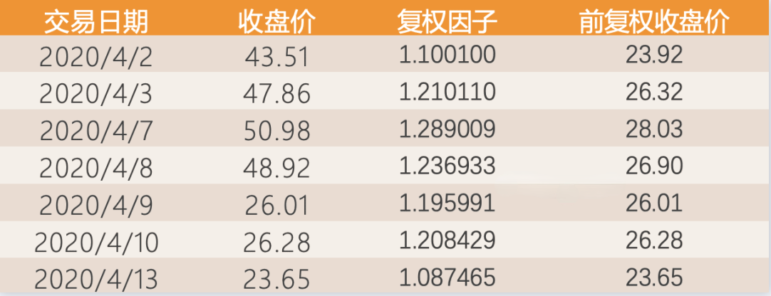 配资合同协议