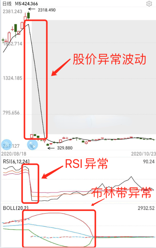 配资合同协议