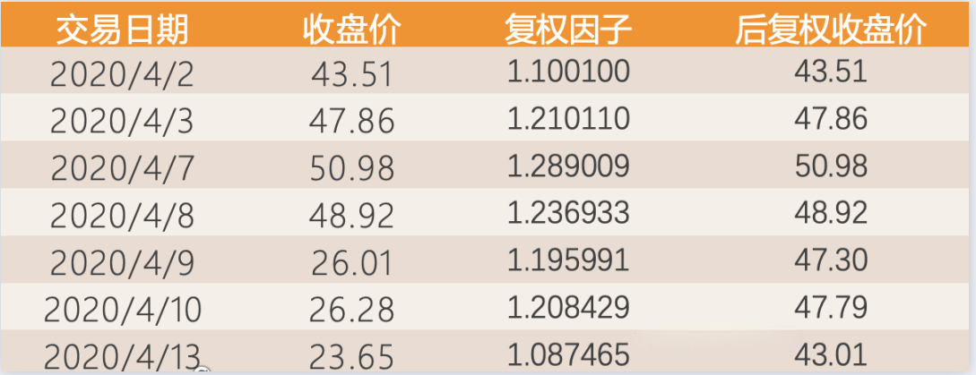 配资合同协议