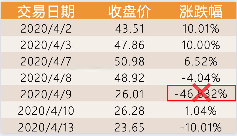配资合同协议
