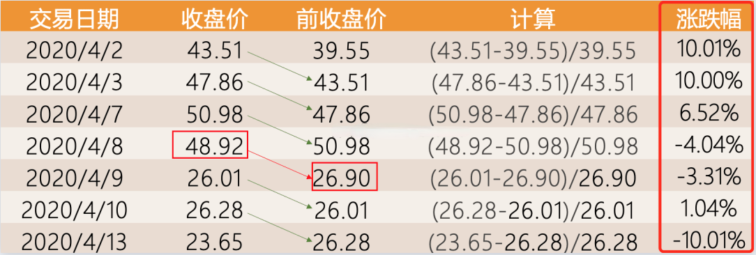 配资合同协议