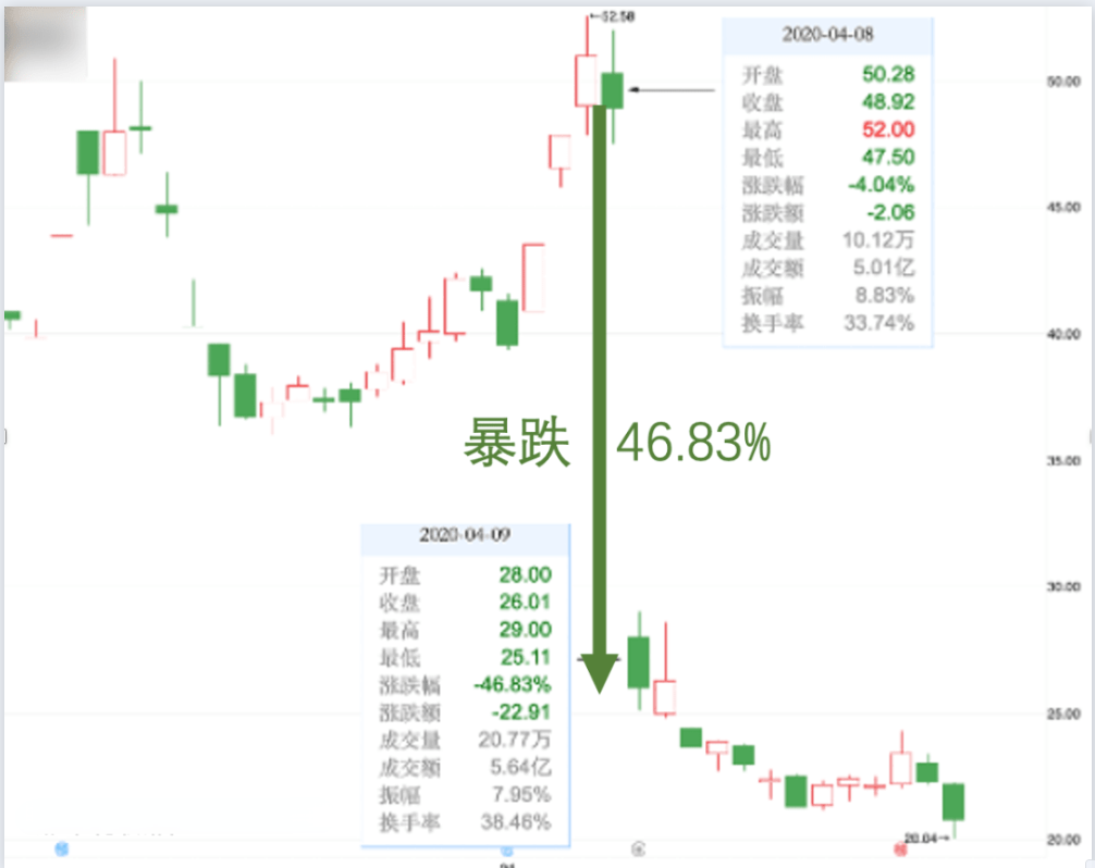 配资合同协议