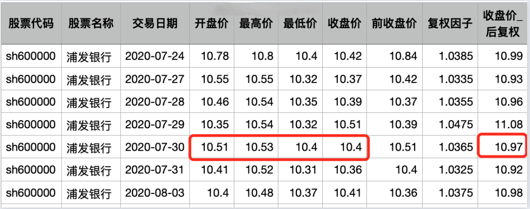 配资合同协议