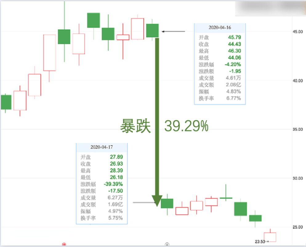 配资合同协议