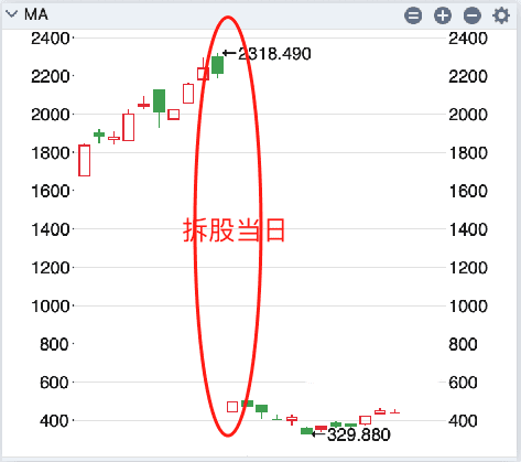 配资合同协议