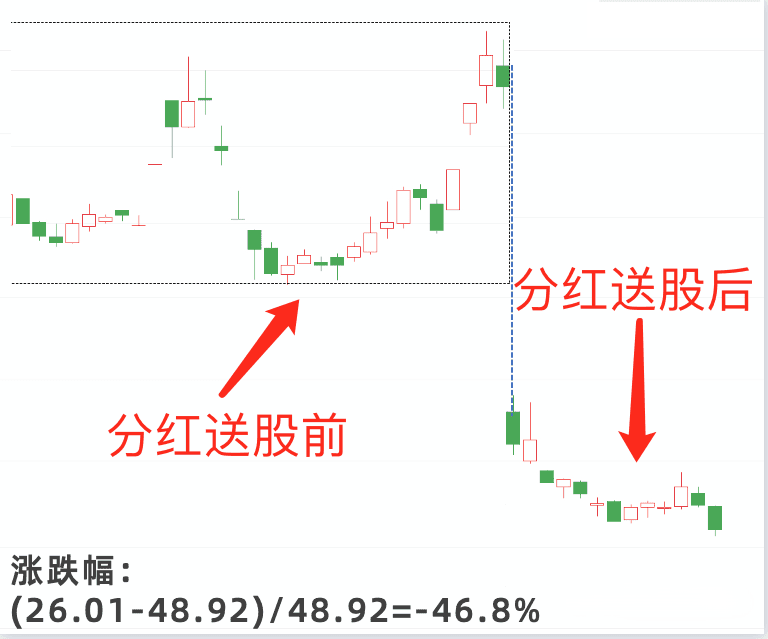 配资合同协议