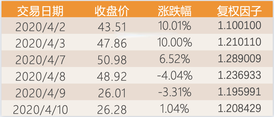配资合同协议