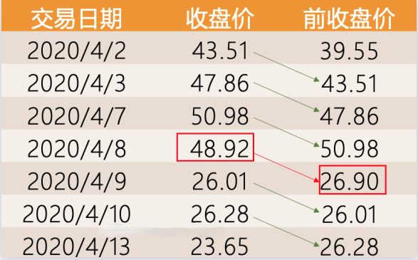 配资合同协议