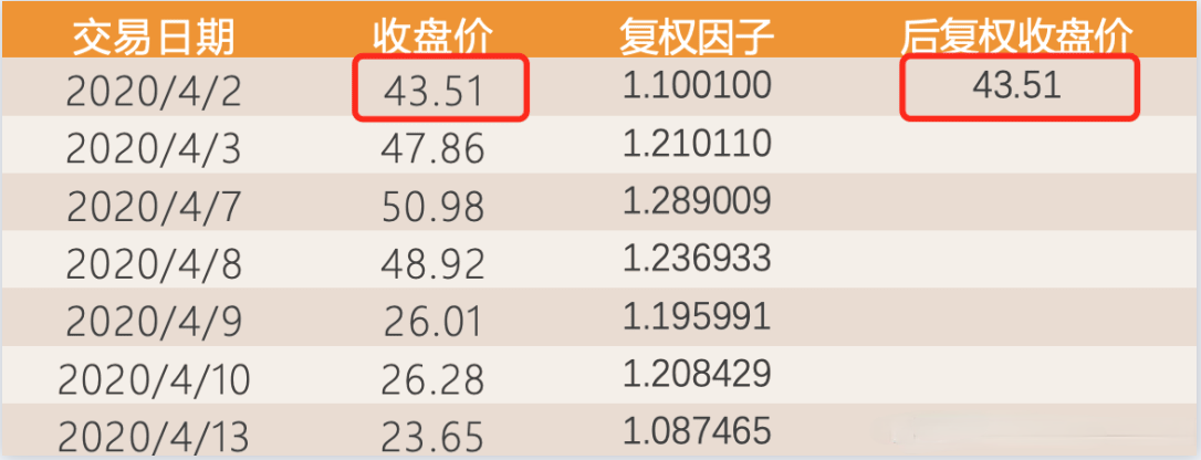 配资合同协议