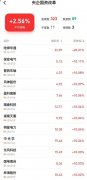 网络股票配资公司_国企改革掀起涨停潮今年是改革行动收官之年哪些上市公司