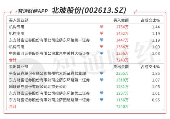 线下配资