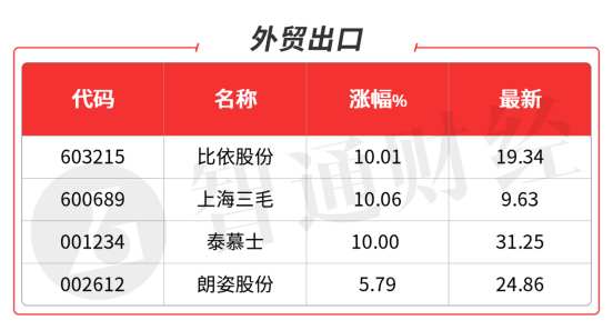 线下配资