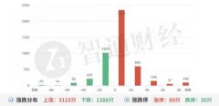 线下配资:缩量震荡比依股份站上外贸出口风口
