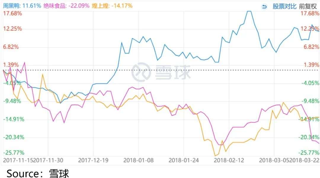 配资开户互联网