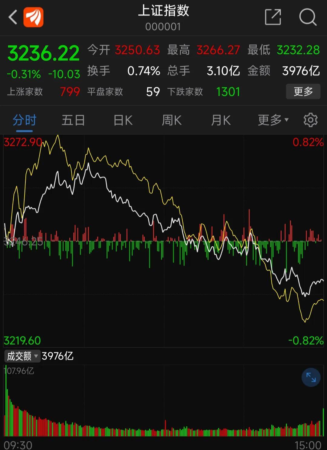 股票杠杆配资