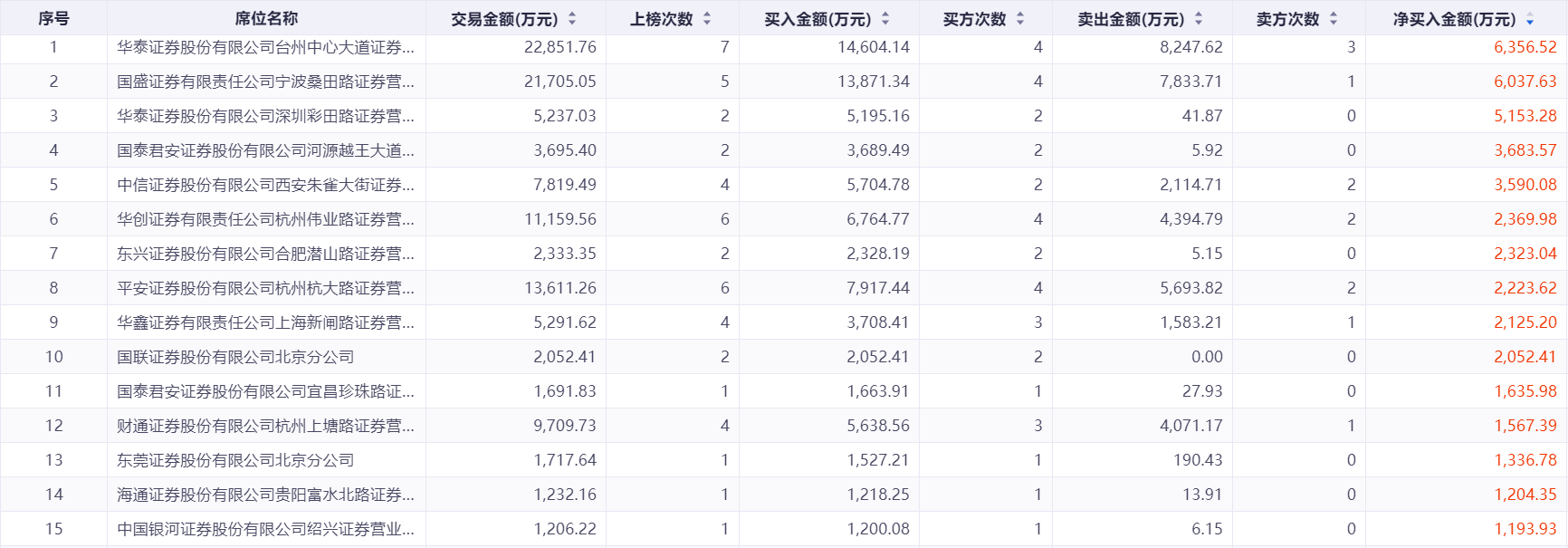 股票配资网站