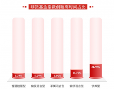 期货配资杠杆|市场上涨下跌 哪个让你更快乐？
