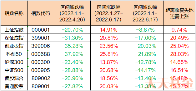 线上签约配资平台