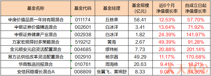 线上签约配资平台