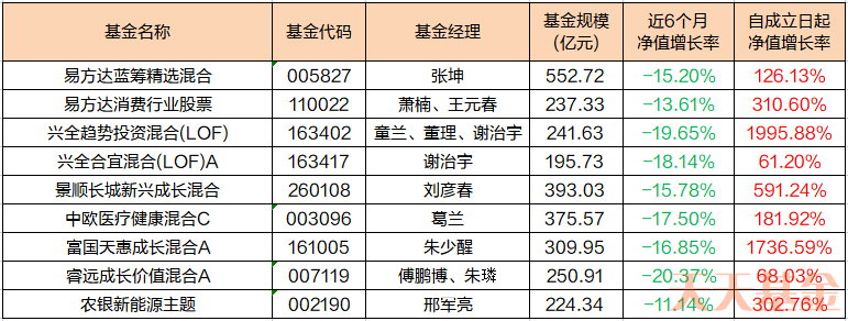 线上签约配资平台