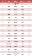 证券配资公司_从资本大鳄到沦为阶下囚 昔日矿业大王 究竟输在了哪里