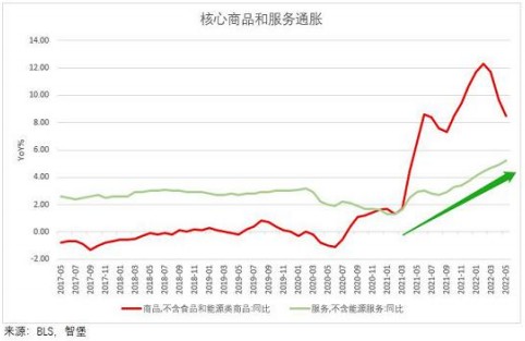 配资理财投