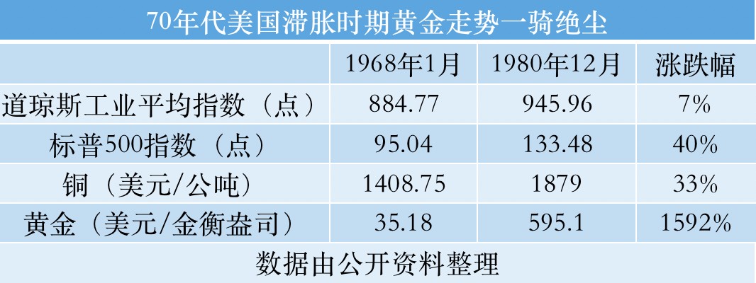 配资理财投