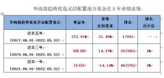 线下配资:代表作近5年业绩第一看华商基金周海栋如何在周期中顺势而为