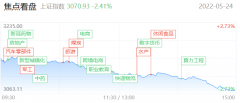 线下配资:市场再现普跌格局情绪重回冰点 是涨多修正还是反弹结束？