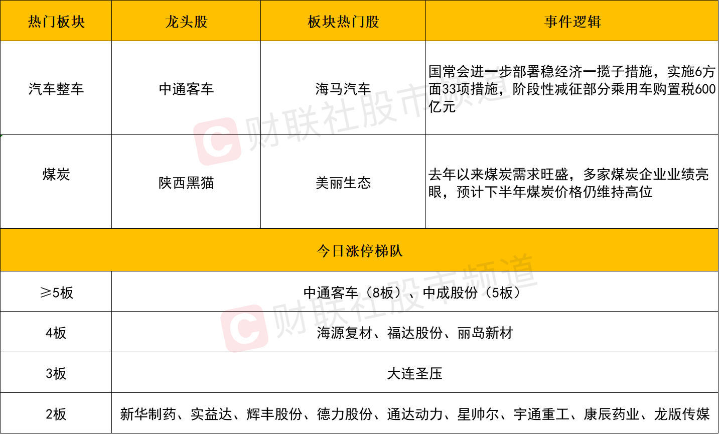 线下配资