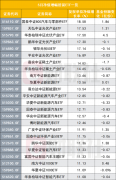 实盘配资炒股_技术牛市来了？股票ETF先知先觉提前布局 规模连续两月增长 光伏