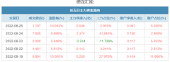 场外配资实力公司-德隆汇能五连板 新一轮燃气热兴起 这次天空的尽头在哪？