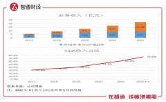 期货配资排名-起底明源云19个月市值缩水九成的背后