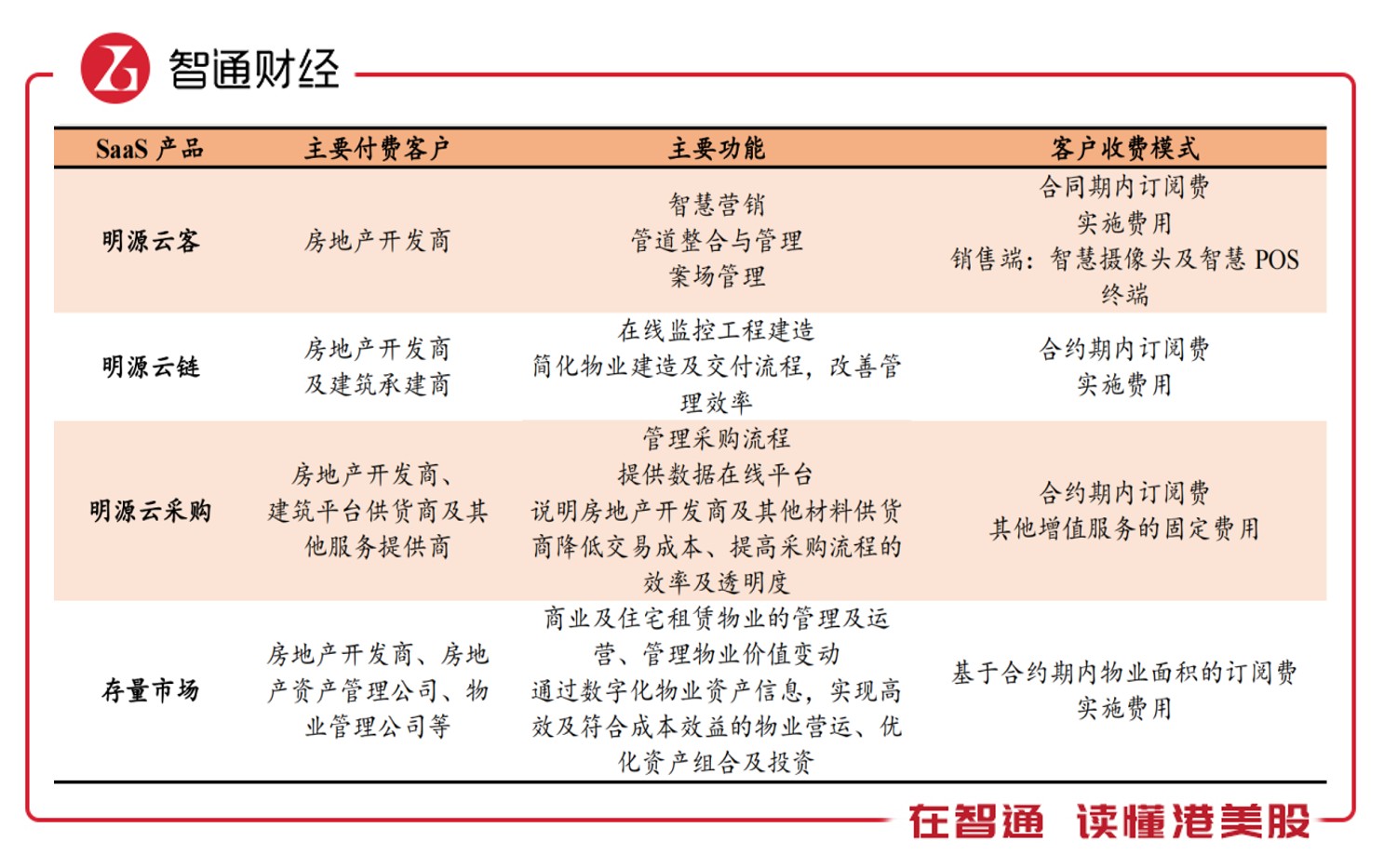 期货配资排名