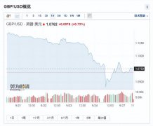 港股配资利息|三大重磅利好A股有望继续反弹 医疗板块大涨 葛兰归来？