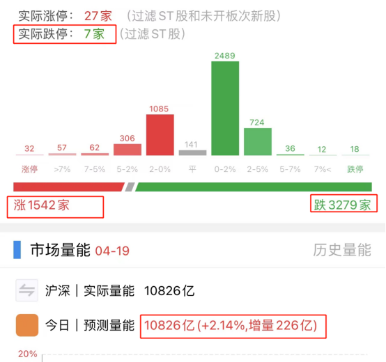 配资方式