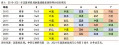 线下配资:Q1财报过后 为什么说中通快递的确定性更强了？