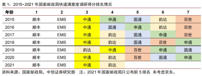 Q1财报过后 为什么说中通快递的确定性更强了？