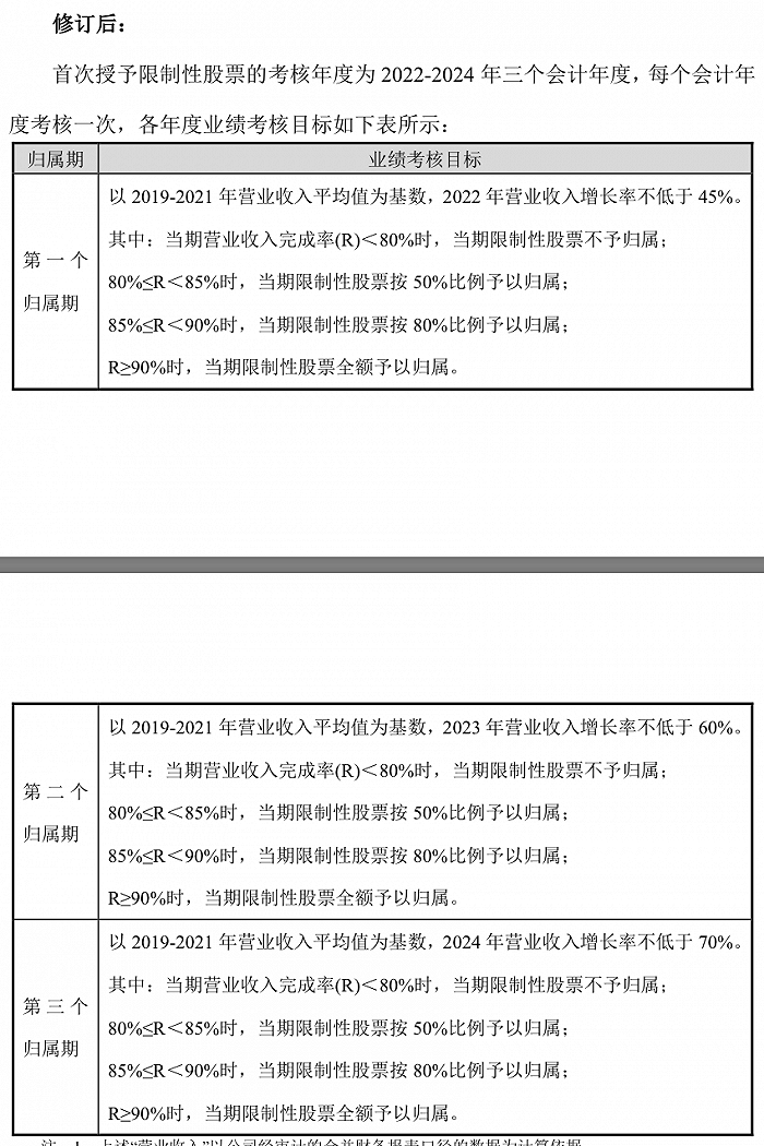 配资比例
