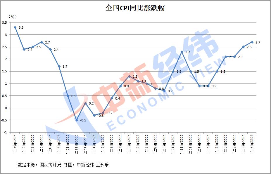 8地物价涨幅收窄 有你家乡吗