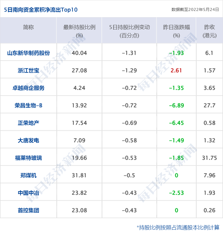 配资风控