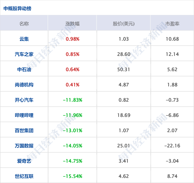 配资风控