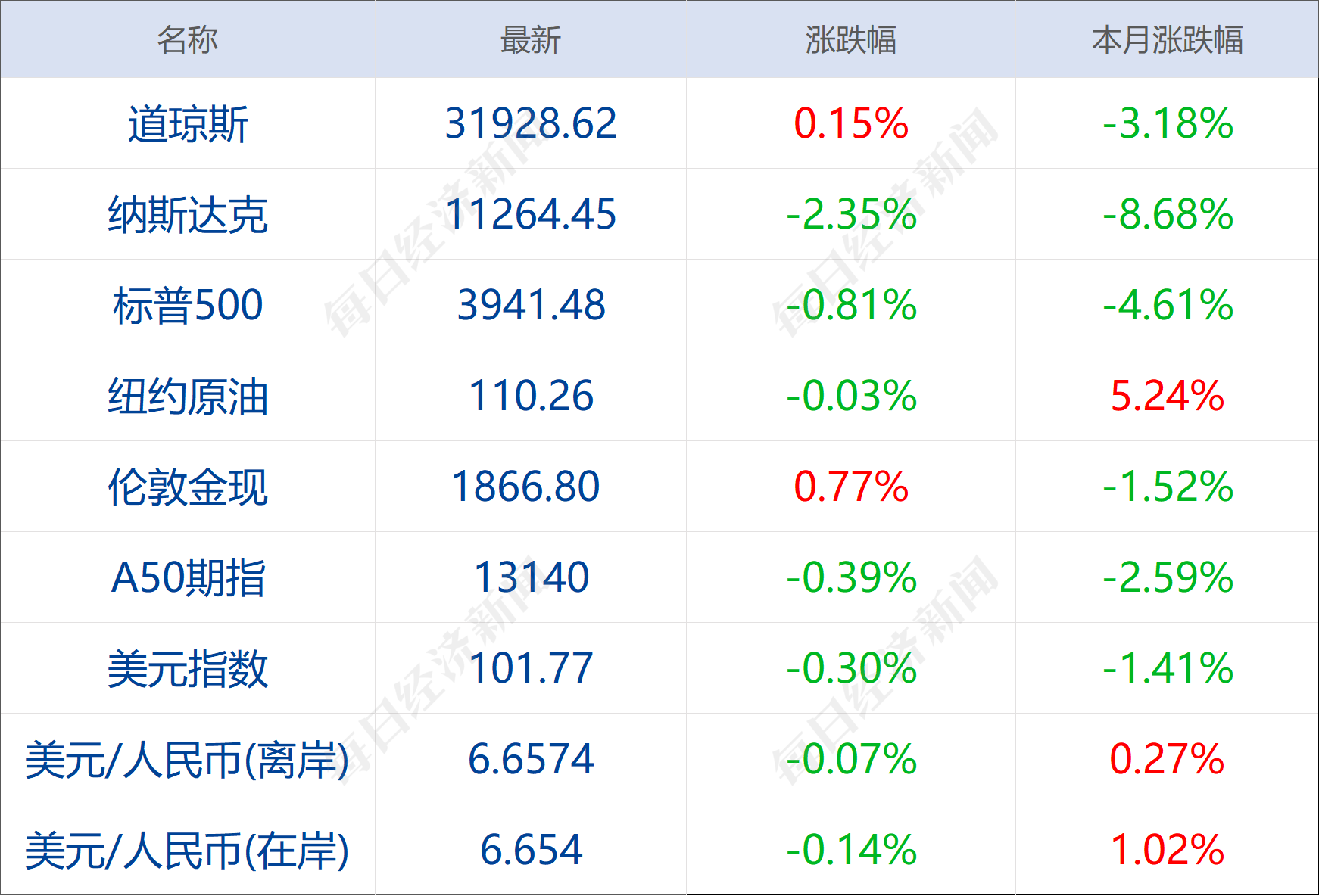 配资风控