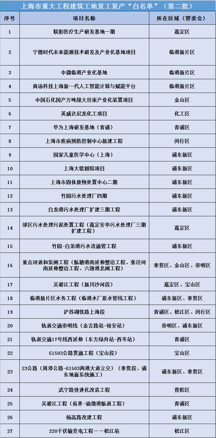 配资风控